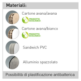 Materiali